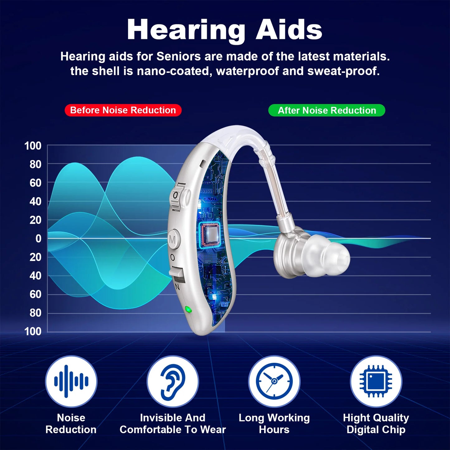 Rechargeable Invisible Hearing Aid | Noise-Canceling Behind-the-Ear Amplifier