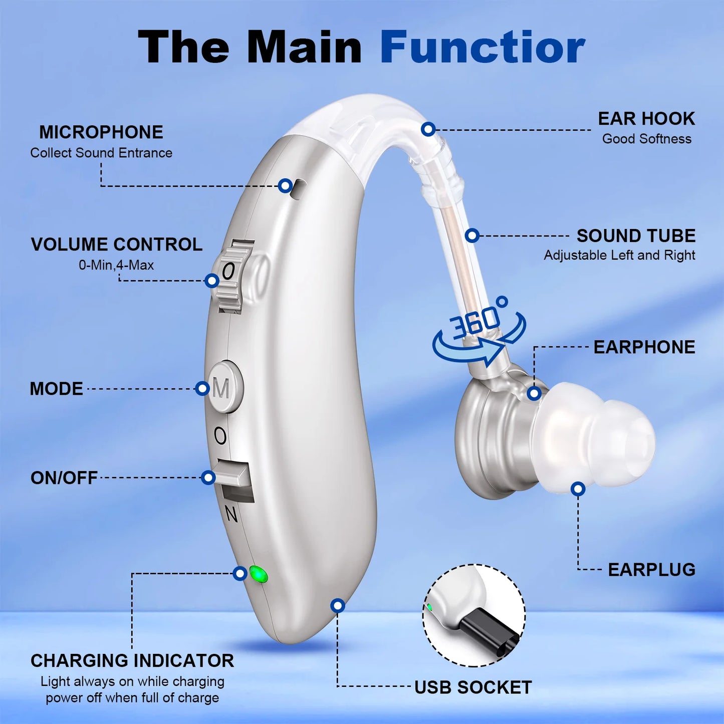 Rechargeable Invisible Hearing Aid | Noise-Canceling Behind-the-Ear Amplifier