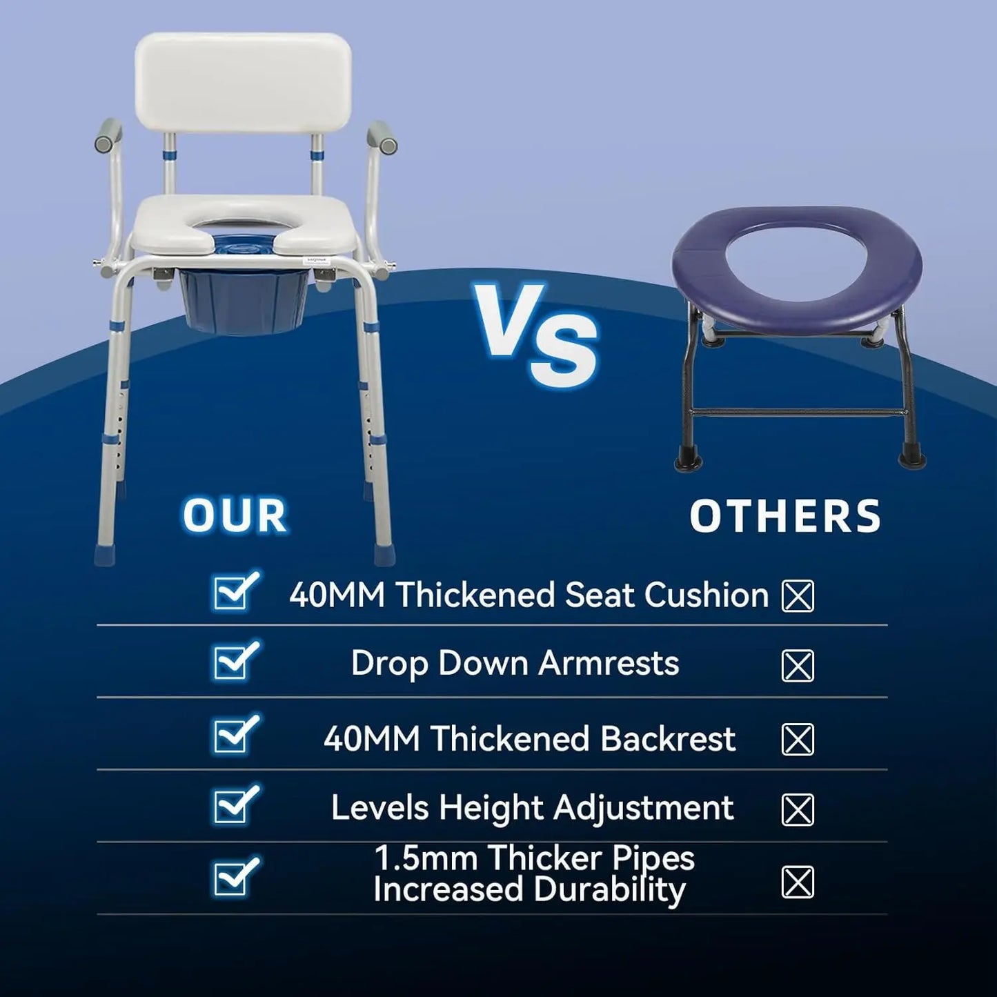 Portable Bedside Commode for Seniors – Adjustable & Removable Bucket